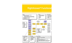 RightAnswer Functionality Brochure
