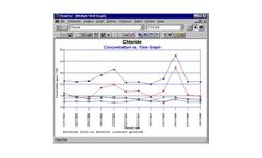 ChemStat - Environmental Statistical Analysis Software