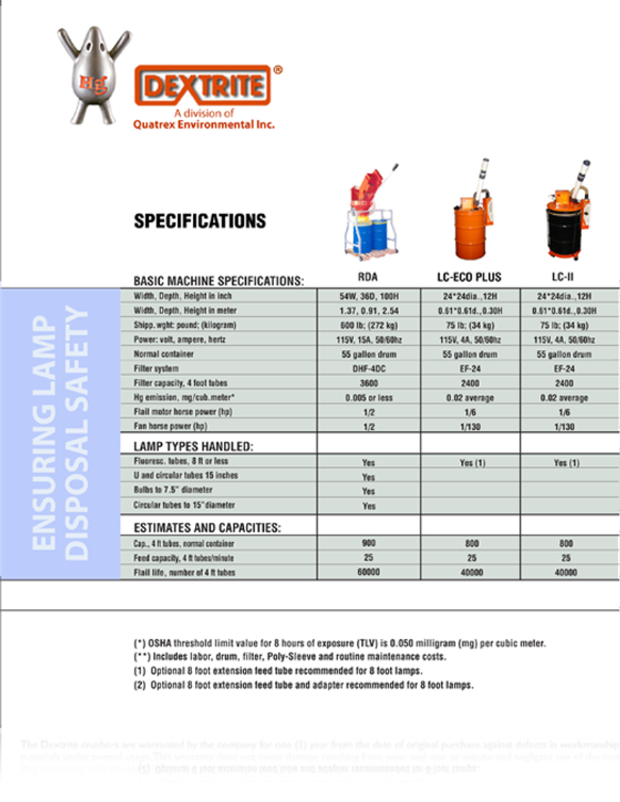 Dextrite - 25DLC-ECO PLUS-W - Fluorescent Lamp Disposers By Dextrite