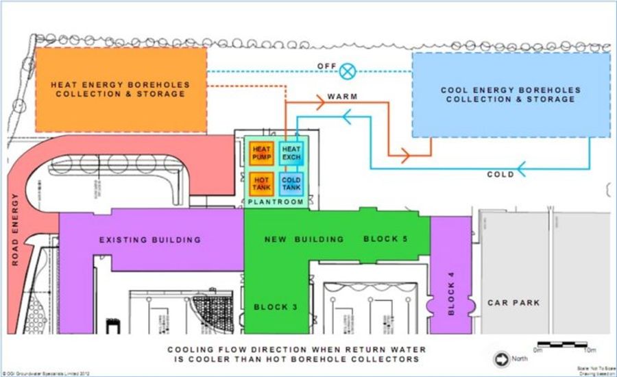 Above: Schematic showing heating and cooling system boreholes