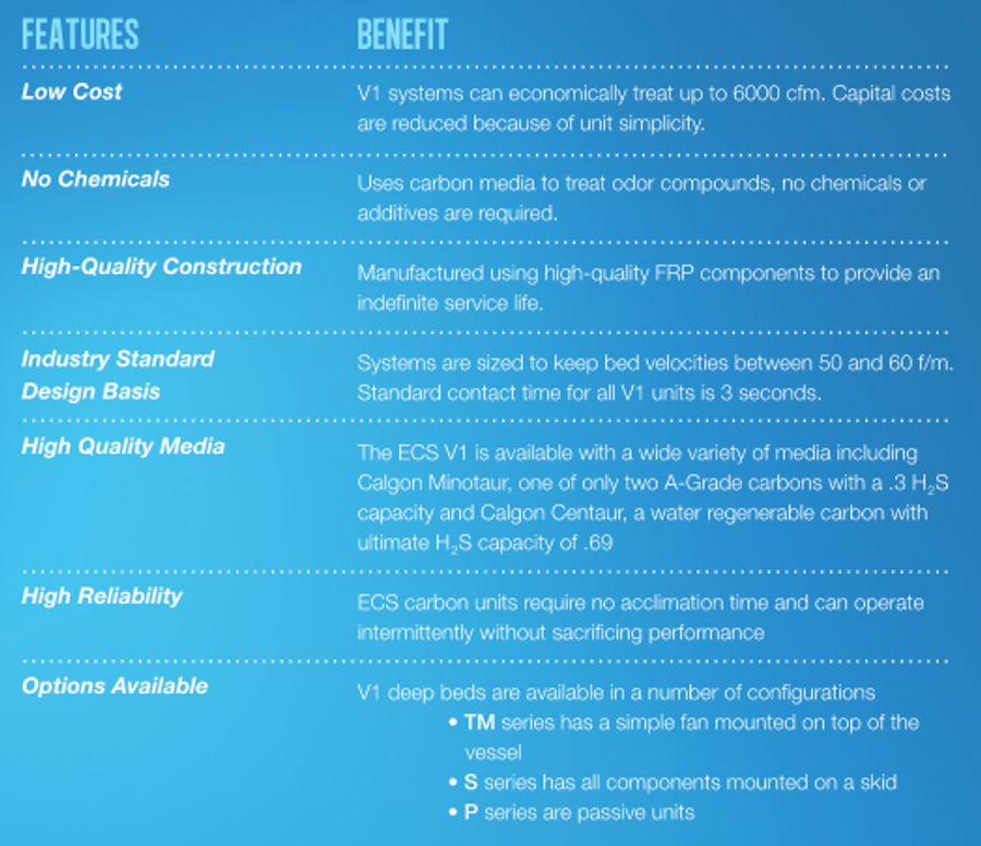 ECS Odor Control Systems Activated Carbon Carbon Adsorber By