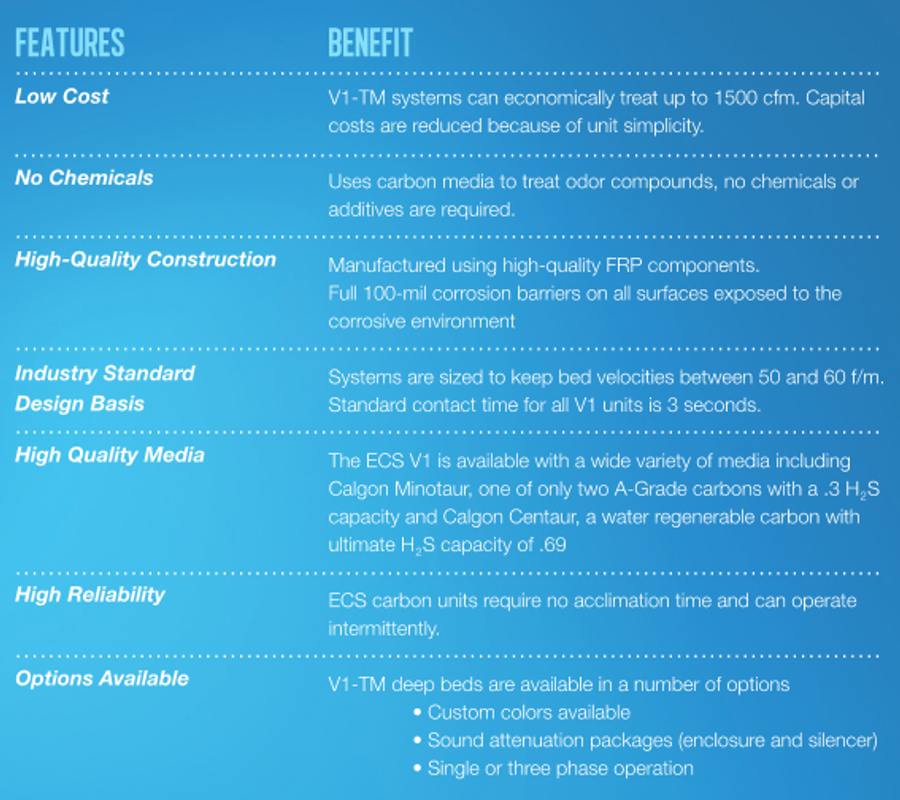 ECS V1 TM Odor Control System