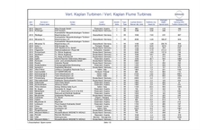List of References Kaplan Turbines Brochure