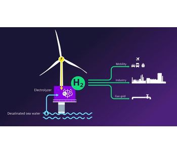 Siemens Gamesa and Siemens Energy to Unlock A New Era of Offshore Green Hydrogen Production
