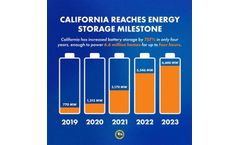 California Sees Unprecedented Growth in Energy Storage