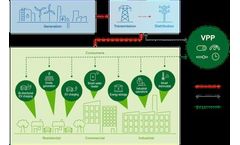 DOE Releases New Report on Pathways to Commercial Liftoff for Virtual Power Plants