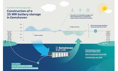 RWE Gives Green Light for Utility-Scale Battery Storage Project in the Netherlands