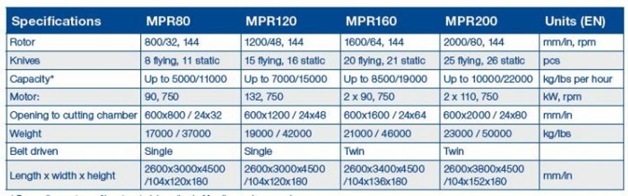 Eldan Mpr80 Mpr120 Mpr160 Mpr200 Multi Purpose Rasper Up To 10