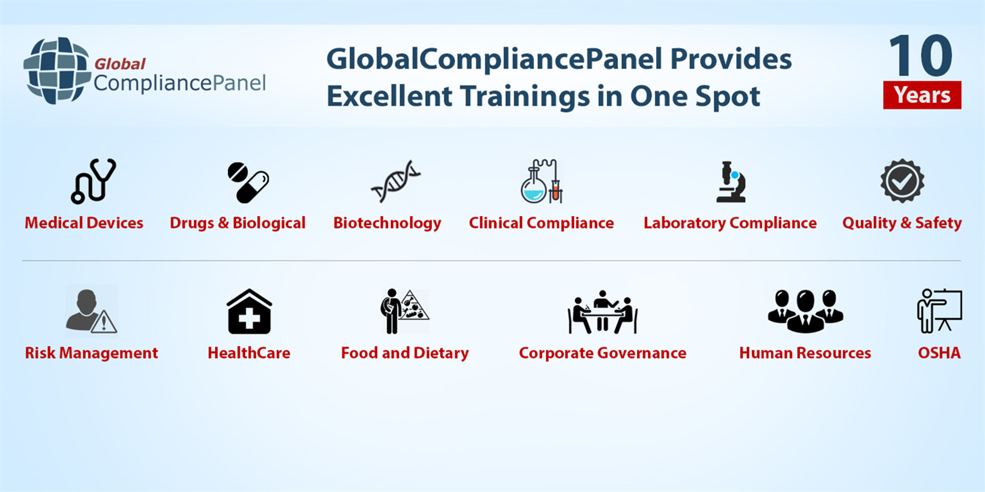 GlobalCompliancePanel