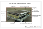 7000 Series FHW Solar Thermal Collector Features