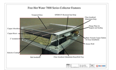 7000 Series FHW Solar Thermal Collector Features