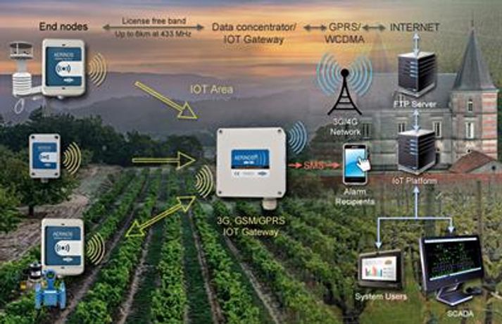 Infinite - Model ADU-700 - Low Power Data Gateway for the ProfiSens Wireless