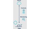 Edge-to-Cloud Platform for Clean Energy Asset Management