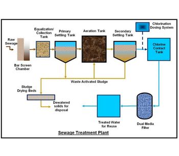 What Is A Sewage Treatment Plant & How Does It Work?