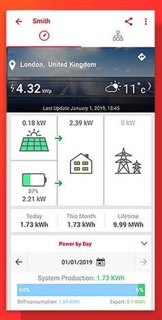 SolarEdge - PV Monitoring Platform
