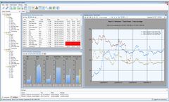 Live Measurement Data Acquisition System (LiMeDAS)