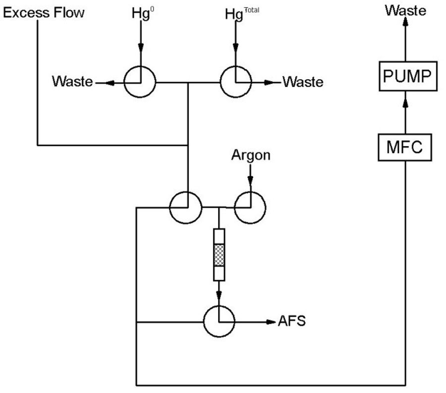 PSA Stream Selection System