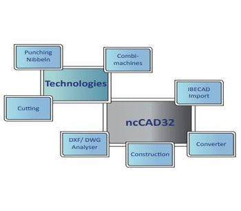 Version ncCAD32 - CAD/CAM Tool