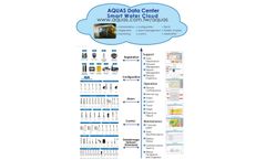 Aquas - Version AQWEB - Cloud-Based SCADA Management Software