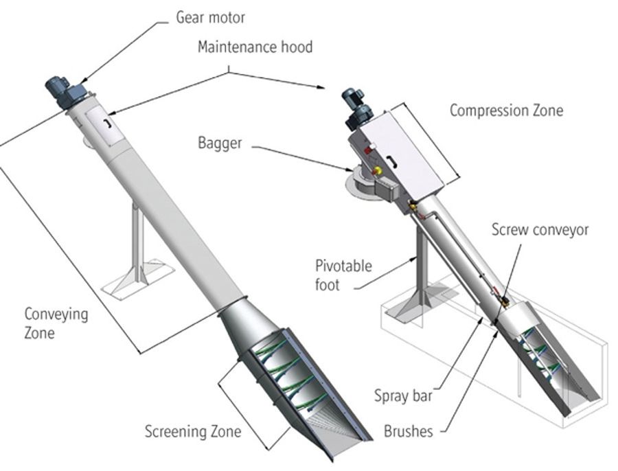 Spiraltec All-In-One, Shaftless Cylindrical Screw Screen