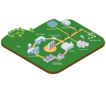 Self-Sustained Microgrid System