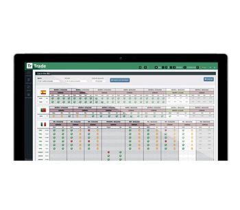 TRADE | Gnarum - Trading and Operations Software