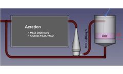 Convert Secondary Clarifier to Oxic Bioreactor