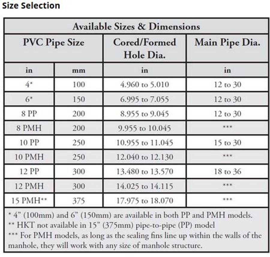 Tylox - HKT Series - Cored/Formed Hole Connectors - Interference-Fit ...