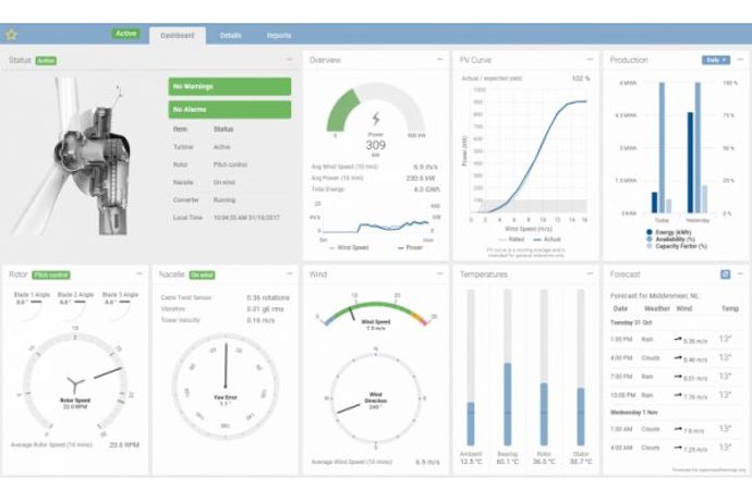 DirectWind Management System Software