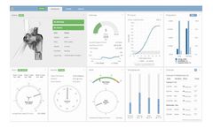 DirectWind Management System Software