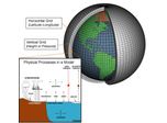 Can I use NWP met data for dispersion modelling?