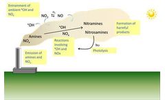 SCOPE: Sustainable Operation of Post-combustion CO2 Capture Plants