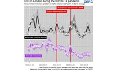 Assessing the drop in London road traffic emissions during COVID-19 restrictions