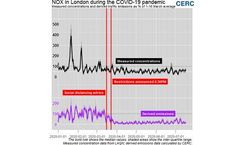 London road traffic NOx emissions still below 50% of pre-COVID-19 levels