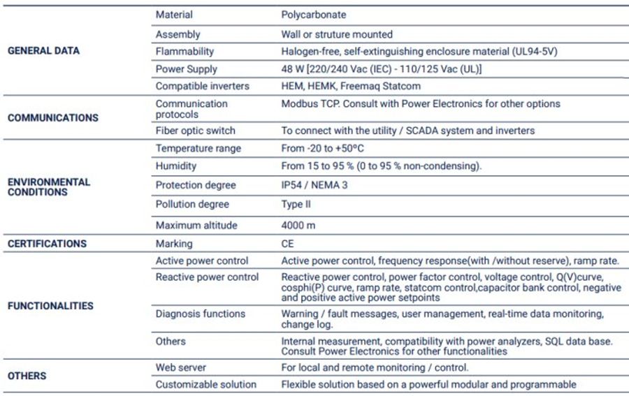 Power Electronics - PPC PRO - Solar - Power Plant Controller ...