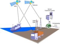 Thule Energy Storage Profile