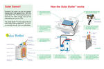 Solar Domestic Water Heating System-SB32-9PV
