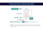 Laboratory Testing: Microbe-Lift ® Technology’s Efficacy Improving Gas Capture in Biofilters in Seoul, Korea - BIO-GAS