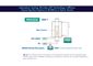 Laboratory Testing: Microbe-Lift ® Technology’s Efficacy Improving Gas Capture in Biofilters in Seoul, Korea - BIO-GAS