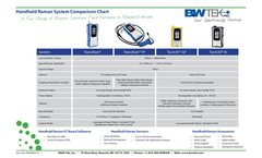 Handheld Raman System Comparison Chart Brochure