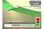 Stern: Bridge Construction Millau Video