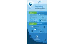 Ocean Energy  - Brochure