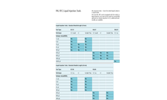 Model RTC - Headspace Sampling Tools Brochure