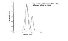 Dispersed/flocculated size characterization of alumina particles in highly concentrated slurries by ultrasonic attenuation spectroscopy