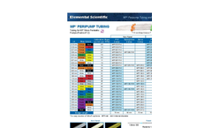 Model SC-μ DX - Ultraclean Micro-Autosampler Brochure