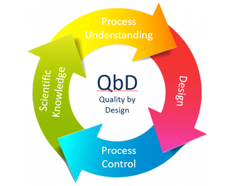 How to Achieve Quality by Design (QbD) in a new Pharmaceutical Fill Line: Intro and Regulatory (Series Part 1 of 6)