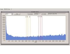Calibration and Spectrum Troubleshooting: Troubleshooting Abnormal IMS Spectrums (Series Part 4 of 4)