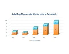 Electronic Data in Pharmaceutical Manufacturing: Data Integrity (Series Part 1 of 6)