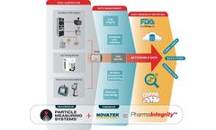 PharmaIntegrity - Data Management System for Pharmaceutical Industry