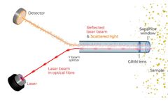 Nanoparticle Size Analyzer Nanotrac Flex- Function Principle by Microtrac MRB - Video